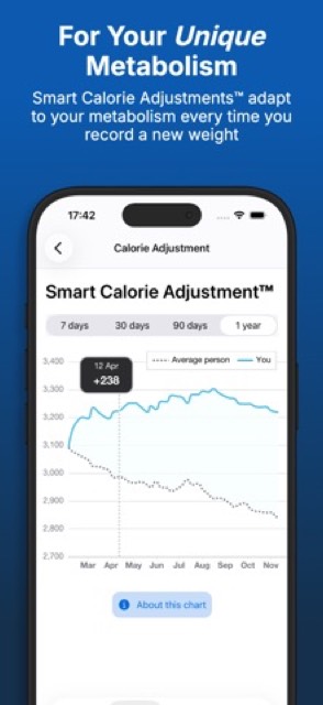 Gym Geek Calorie Counter — App Store screenshot 3