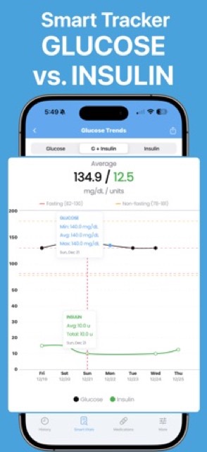 Free Blood Sugar Monitor ivita — App Store screenshot 5