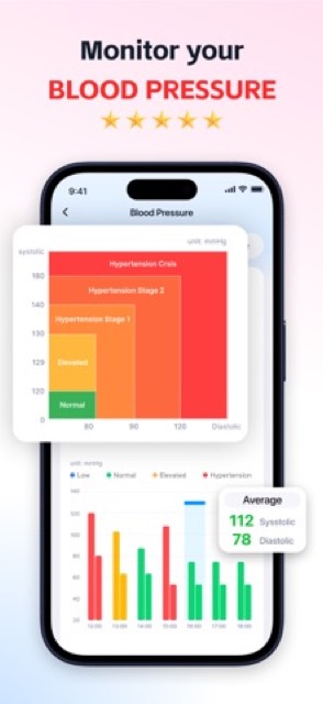 PulseWell: Blood Sugar Health — App Store screenshot 2