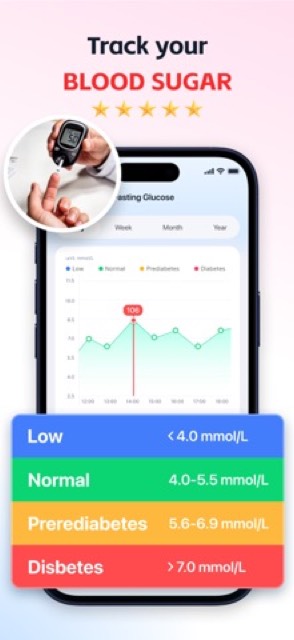 PulseWell: Blood Sugar Health — App Store screenshot 4
